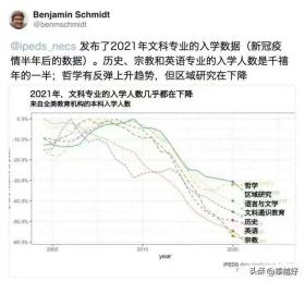 文科要消亡了吗？全球文科“倒闭潮”是危机还是转机？